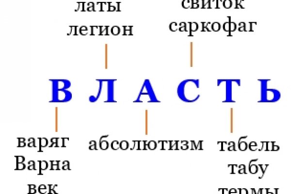Кракен зеркало 2025